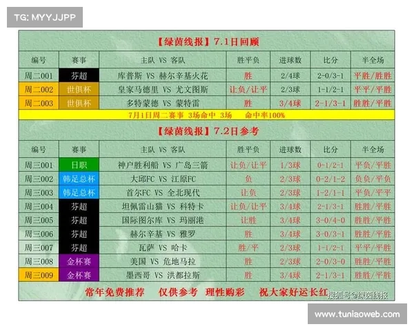 足球竞彩今日赛事预测